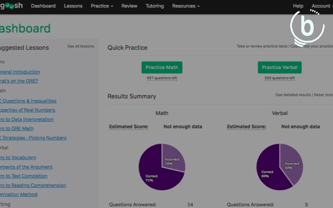 Magoosh GRE Prep Review: Is it Worth it?