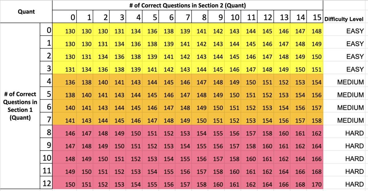 gre-scoring-grid-scoring-range-and-scenarios-brightlink-prep